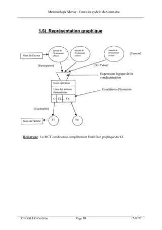 Méthodologie Merise - Cours du cycle B du Cnam.doc
______________________________________________________________________________



             1.6) Représentation graphique




   Remarque: Le MCT conditionne complètement l'interface graphique du S.I.




___________________________________________________________________
  DI GALLO Frédéric                     Page 88                              15/07/01
 