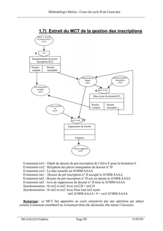Méthodologie Merise - Cours du cycle B du Cnam.doc
______________________________________________________________________________



              1.7) Extrait du MCT de la gestion des inscriptions




   Evénement ext1 : Dépôt du dossier de pré-inscription de l’élève E pour la formation F
   Evénement ext2 : Réception des pièces manquantes du dossier n° D
   Evenement ext3 : La date actuelle est JJ/MM/AAAA
   Evénement int1 : Dossier de pré inscription n° D accepté le JJ/MM/AAAA
   Evénement int2 : Dossier de pré-inscription n° D mis en attente le JJ/MM/AAAA
   Evenement int3 : Avis de suppression du dossier n° D émis le JJ/MM/AAAA
   Synchronisation : Si ext2 et int2 Avec ext2.D = int2.D
   Synchronisation : Si int2 et ext3 Avec Pour tout int2 ayant
                                      int2.JJ/MM/AAAA+ 8 = ext3.JJ/MM/AAAA

   Remarque : ce MCT fait apparaître un cycle caractérisé par une opération qui admet
 comme événement contributif un événement dont elle déclenche elle-même l’émission.


___________________________________________________________________
  DI GALLO Frédéric                       Page 89                                   15/07/01
 