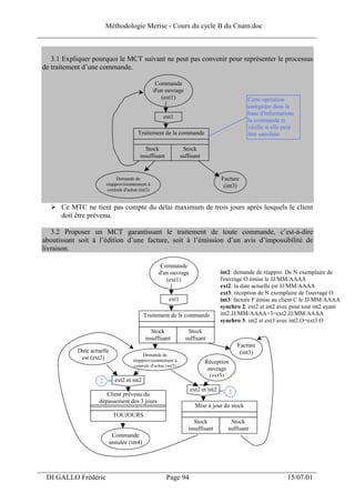 Méthodologie Merise - Cours du cycle B du Cnam.doc
______________________________________________________________________________


    3.1 Expliquer pourquoi le MCT suivant ne peut pas convenir pour représenter le processus
 de traitement d’une commande.

                                                     Commande
                                                    d'un ouvrage
                                                       (ext1)                                   Cette opération
                                                                                                enregistre dans la
                                                                                                base d'informations
                                                       ext1
                                                                                                la commande et
                                                                                                vérifie si elle peut
                                          Traitement de la commande                             être satisfaite.

                                             Stock                 Stock
                                           insuffisant            suffisant


                               Demande de                                            Facture
                         réapprovisionnement à                                        (int3)
                          centrale d'achat (int2)


       Ce MTC ne tient pas compte du délai maximum de trois jours après lesquels le client
       doit être prévenu.

    3.2 Proposer un MCT garantissant le traitement de toute commande, c’est-à-dire
 aboutissant soit à l’édition d’une facture, soit à l’émission d’un avis d’impossibilité de
 livraison.

                                                       Commande
                                                      d'un ouvrage                   int2: demande de réappro. De N exemplaire de
                                                         (ext1)                      l'ouvrage O émise le JJ/MM/AAAA
                                                                                     ext2: la date actuelle est JJ/MM/AAAA
                                                                                     ext3: réception de N exemplaire de l'ouvrage O
                                                          ext1                       int3: facture F émise au client C le JJ/MM/AAAA
                                                                                     synchro 2: ext2 et int2 avec pour tout int2 ayant
                                             Traitement de la commande               int2.JJ/MM/AAAA+3=ext2.JJ/MM/AAAA
                                                                                     synchro 3: int2 et ext3 avec int2.O=ext3.O
                                                Stock                Stock
                                              insuffisant           suffisant
                                                                                            Facture
            Date actuelle                                                                    (int3)
                                             Demande de
             est (ext2)                réapprovisionnement à                  Réception
                                        centrale d'achat (int2)
                                                                               ouvrage
                                                                                (ext3)
                     2       ext2 et int2
                                                                      ext2 et int2      3
                        Client prévenu du
                     dépassement des 3 jours
                                                                        Mise à jour du stock
                            TOUJOURS
                                                                       Stock             Stock
                                                                     insuffisant        suffisant
                           Commande
                          annulée (int4)



___________________________________________________________________
  DI GALLO Frédéric                                      Page 94                                                 15/07/01
 