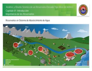 Análisis y Diseño Sísmico de un Reservorio Elevado Tipo Intze de 600m3
Capítulo 01: Introducción
Reservorios en Sistema de Abastecimiento de Agua
Importancia de los Reservorios
 