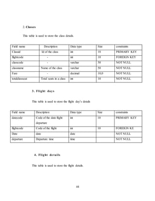 44
2. Classes
This table is used to store the class details.
Field name Description Data type Size constraints
Classid Id of the class int 10 PRIMARY KEY
flightcode - int 10 FOREIGN KEY
classcode - varchar 50 NOT NULL
classname Name of the class varchar 50 NOT NULL
Fare - decimal 10,0 NOT NULL
totalclassseat Total seats in a class int 10 NOT NULL
3. Flight days
This table is used to store the flight day’s details
Field name Description Data type Size constraints
datecode Code of the date flight
departure
int 10 PRIMARY KEY
flightcode Code of the flight int 10 FOREIGN KE
Date date date NOT NULL
departure Departure time time NOT NULL
4. Flight de tails
This table is used to store the flight details.
 