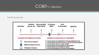 COBIT-L’utilisation
Echelle de maturité
 