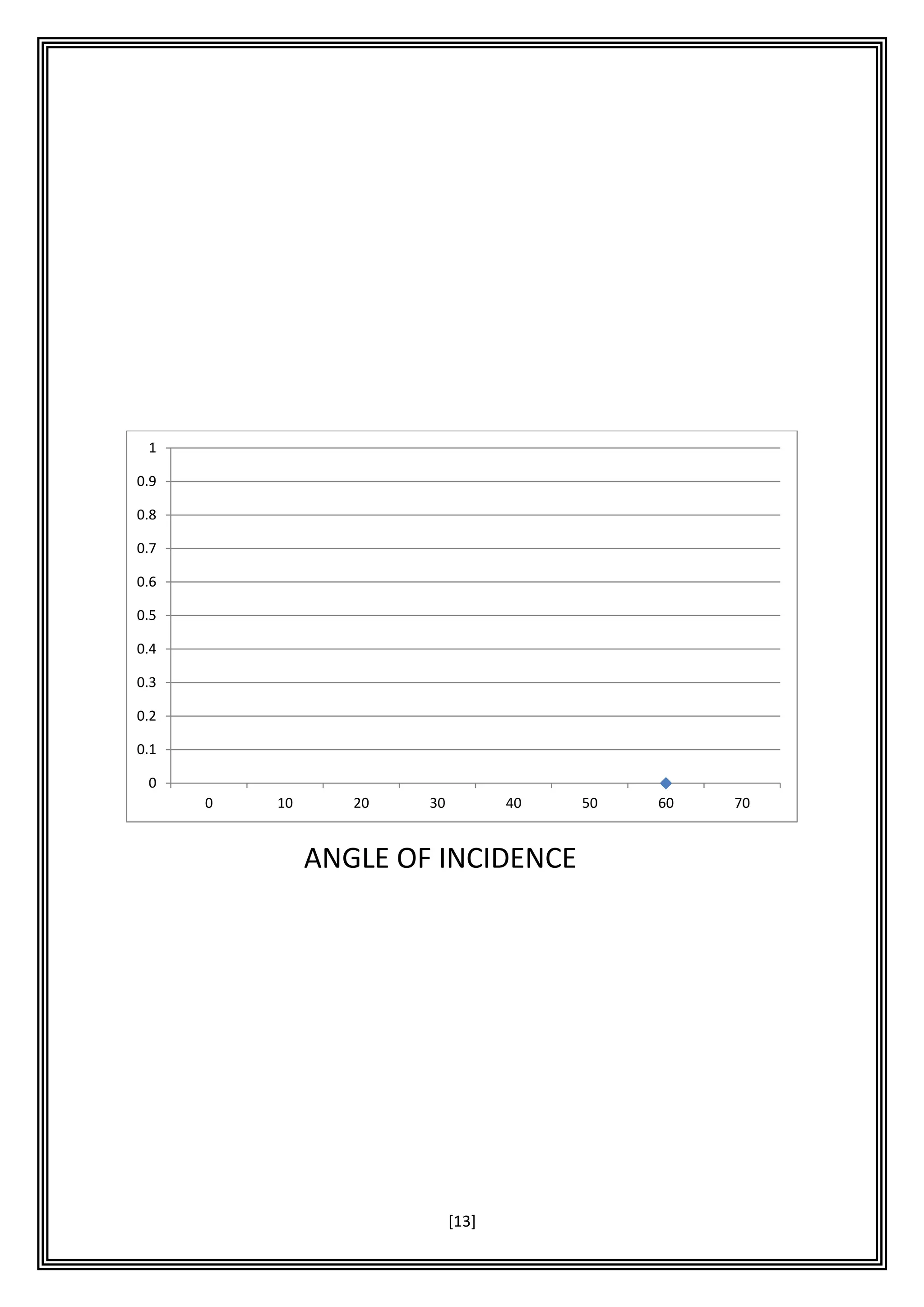 [13]
0
0.1
0.2
0.3
0.4
0.5
0.6
0.7
0.8
0.9
1
0 10 20 30 40 50 60 70
ANGLE OF INCIDENCE
 