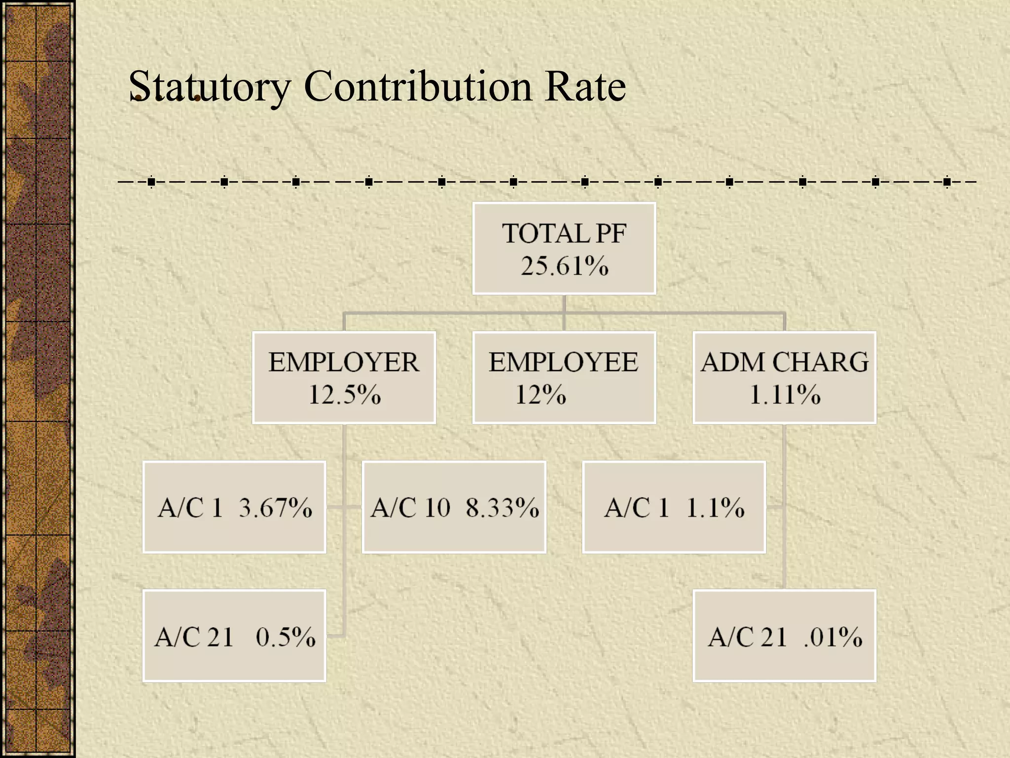 S…tat.utory Contribution Rate 
 