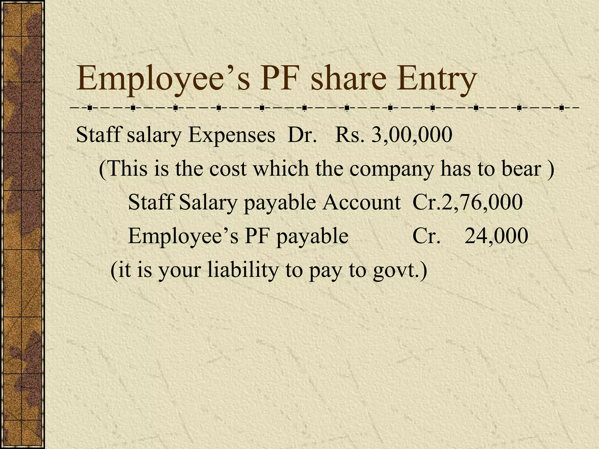 Employee’s PF share Entry 
Staff salary Expenses Dr. Rs. 3,00,000 
(This is the cost which the company has to bear ) 
Staff Salary payable Account Cr.2,76,000 
Employee’s PF payable Cr. 24,000 
(it is your liability to pay to govt.) 
 