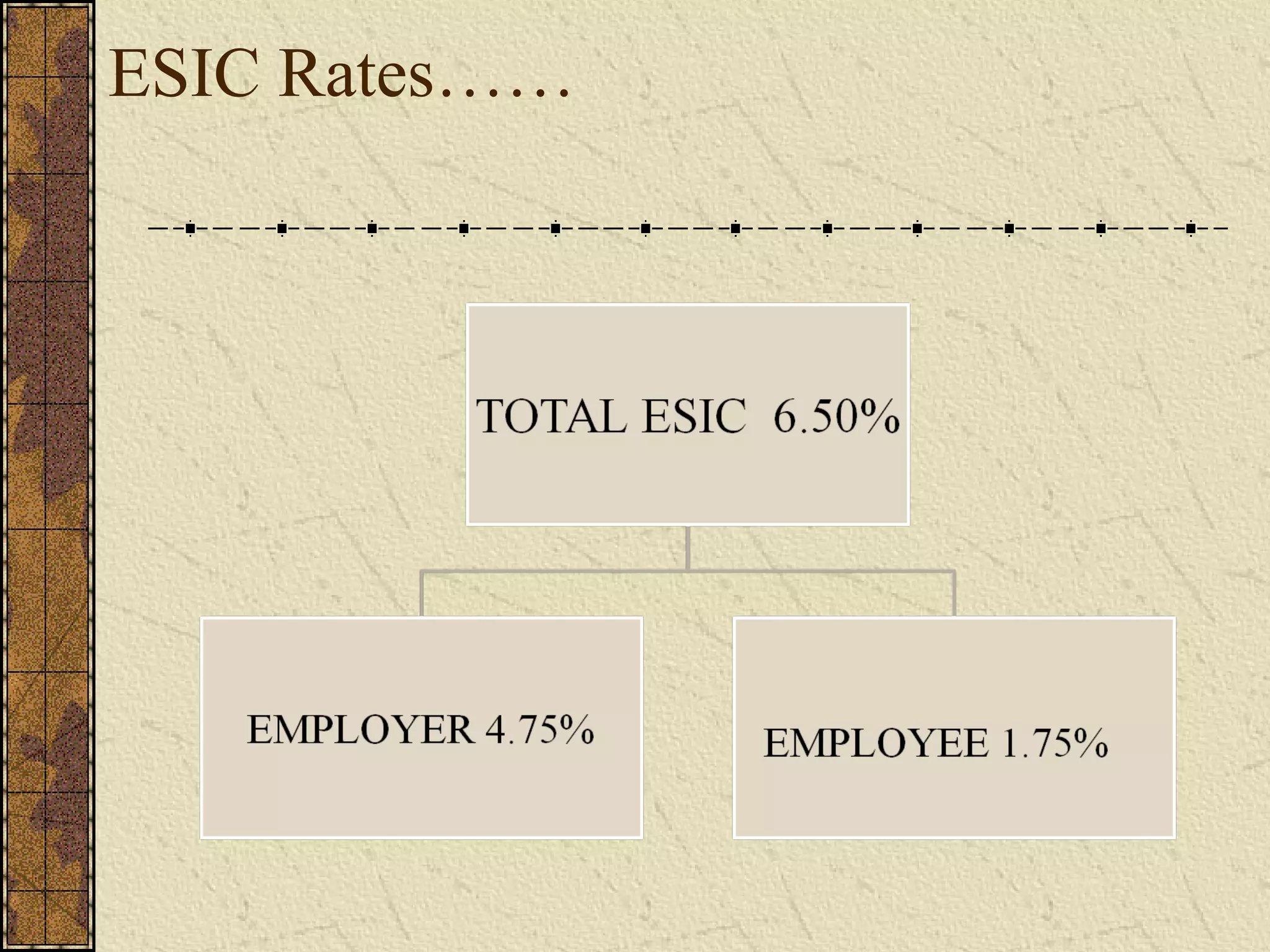 ESIC Rates…… 
 