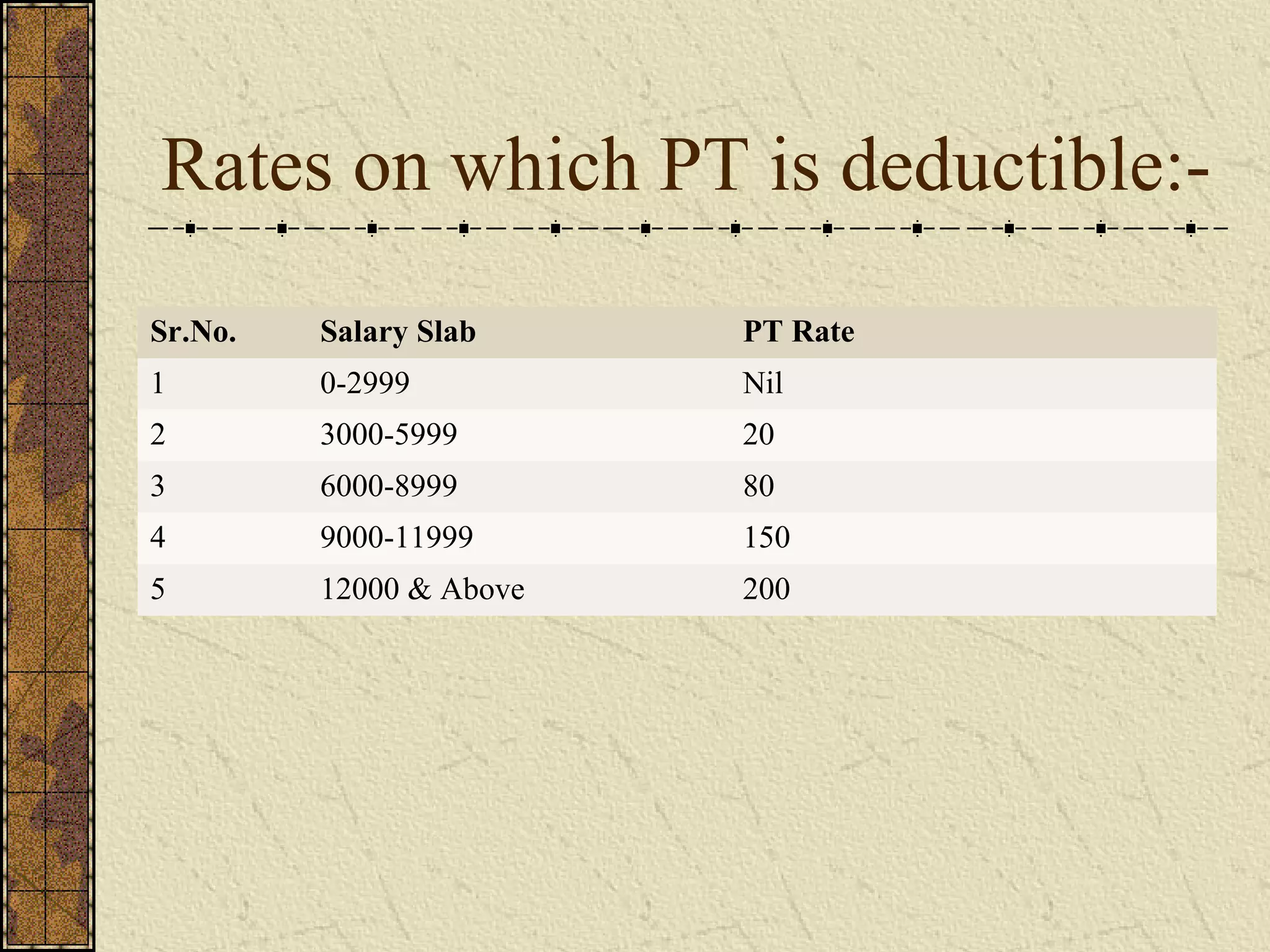 Rates on which PT is deductible:- 
Sr.No. Salary Slab PT Rate 
1 0-2999 Nil 
2 3000-5999 20 
3 6000-8999 80 
4 9000-11999 150 
5 12000 & Above 200 
 