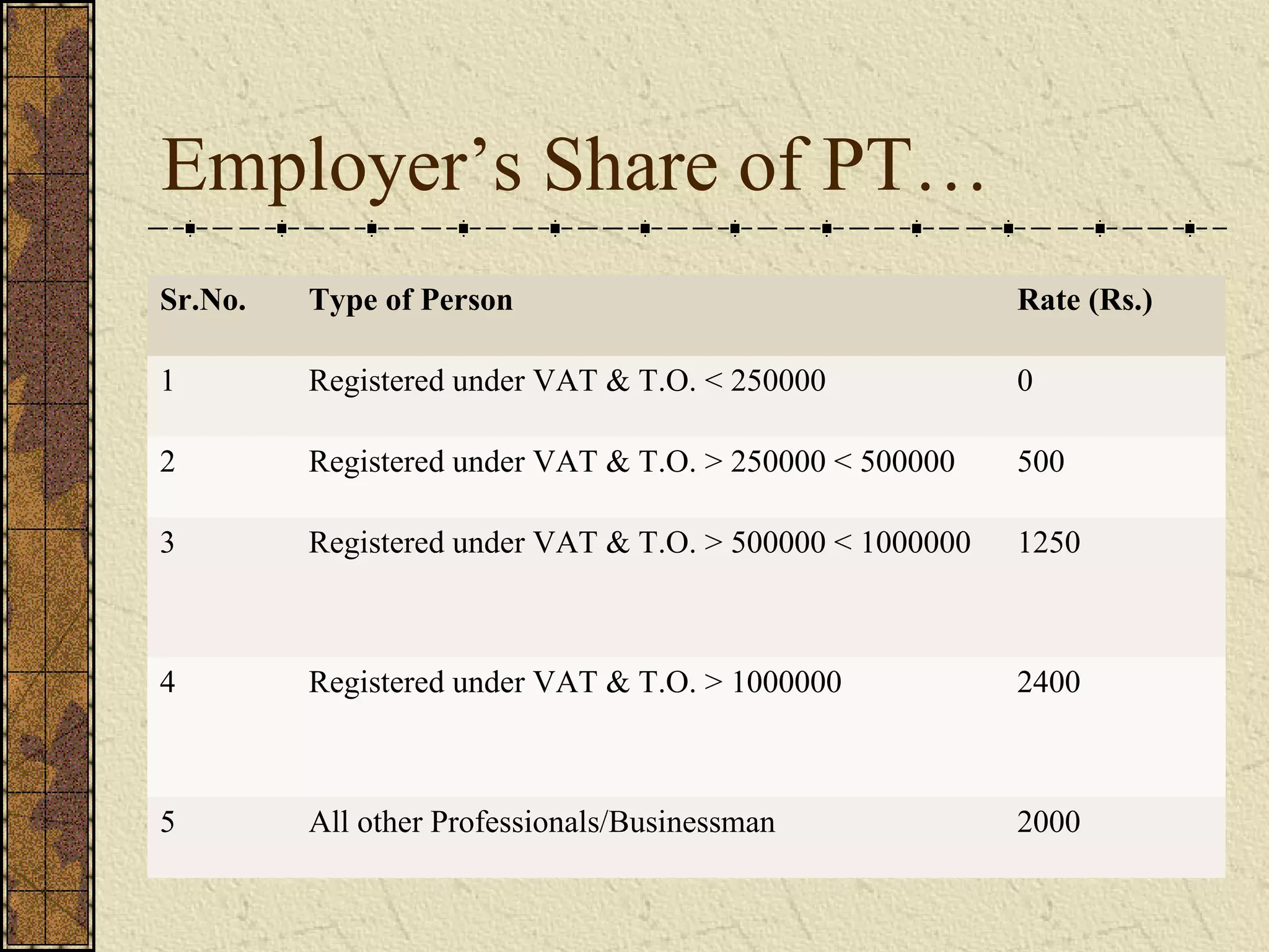 Employer’s Share of PT… 
Sr.No. Type of Person Rate (Rs.) 
1 Registered under VAT & T.O. < 250000 0 
2 Registered under VAT & T.O. > 250000 < 500000 500 
3 Registered under VAT & T.O. > 500000 < 1000000 1250 
4 Registered under VAT & T.O. > 1000000 2400 
5 All other Professionals/Businessman 2000 
 