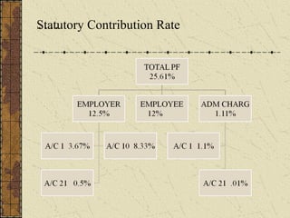 S…tat.utory Contribution Rate 
 