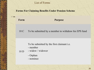 Forms For Claiming Benefits Under Pension Scheme 
26 
List of Forms 
Form Purpose 
10 C To be submitted by a member to withdraw his EPS fund 
10 D 
To be submitted by the first claimant i.e. 
- member 
- widow / widower 
- Orphan 
- nominee 
 