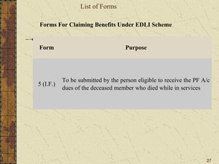 Forms For Claiming Benefits Under EDLI Scheme 
27 
List of Forms 
Form Purpose 
5 (I.F.) To be submitted by the person eligible to receive the PF A/c 
dues of the deceased member who died while in services 
 
