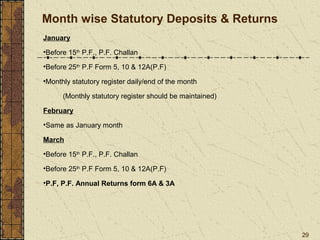 29 
Month wise Statutory Deposits & Returns 
January 
•Before 15th P.F., P.F. Challan 
•Before 25th P.F Form 5, 10 & 12A(P.F) 
•Monthly statutory register daily/end of the month 
(Monthly statutory register should be maintained) 
February 
•Same as January month 
March 
•Before 15th P.F., P.F. Challan 
•Before 25th P.F Form 5, 10 & 12A(P.F) 
•P.F, P.F. Annual Returns form 6A & 3A 
 