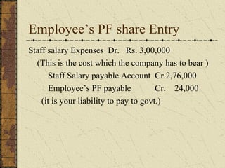 Employee’s PF share Entry 
Staff salary Expenses Dr. Rs. 3,00,000 
(This is the cost which the company has to bear ) 
Staff Salary payable Account Cr.2,76,000 
Employee’s PF payable Cr. 24,000 
(it is your liability to pay to govt.) 
 