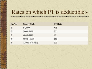 Rates on which PT is deductible:- 
Sr.No. Salary Slab PT Rate 
1 0-2999 Nil 
2 3000-5999 20 
3 6000-8999 80 
4 9000-11999 150 
5 12000 & Above 200 
 