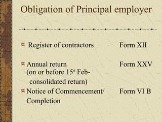 Obligation of Principal employer 
Register of contractors Form XII 
Annual return Form XXV 
(on or before 15th Feb-consolidated 
return) 
Notice of Commencement/ Form VI B 
Completion 
 