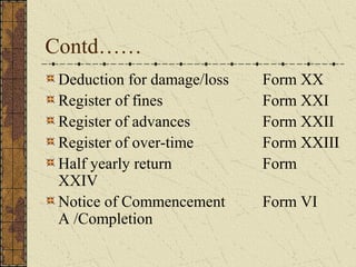 Contd…… 
Deduction for damage/loss Form XX 
Register of fines Form XXI 
Register of advances Form XXII 
Register of over-time Form XXIII 
Half yearly return Form 
XXIV 
Notice of Commencement Form VI 
A /Completion 
 