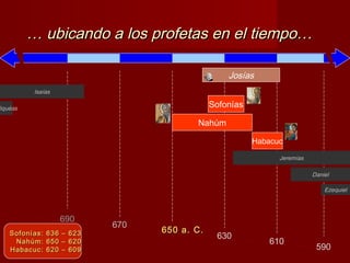 … ubicando a los profetas en el tiempo…

                                                     Josías
          Isaías

iquéas                                           Sofonías

                                            Nahúm

                                                            Habacuc

                                                                  Jeremías

                                                                             Daniel

                                                                                 Ezequiel



                     690
                               670
   Sofonías:   636   –   623         650 a. C.
                                                  630
    Nahúm:     650   –   620                                   610
   Habacuc:    620   –   609                                                  590
 
