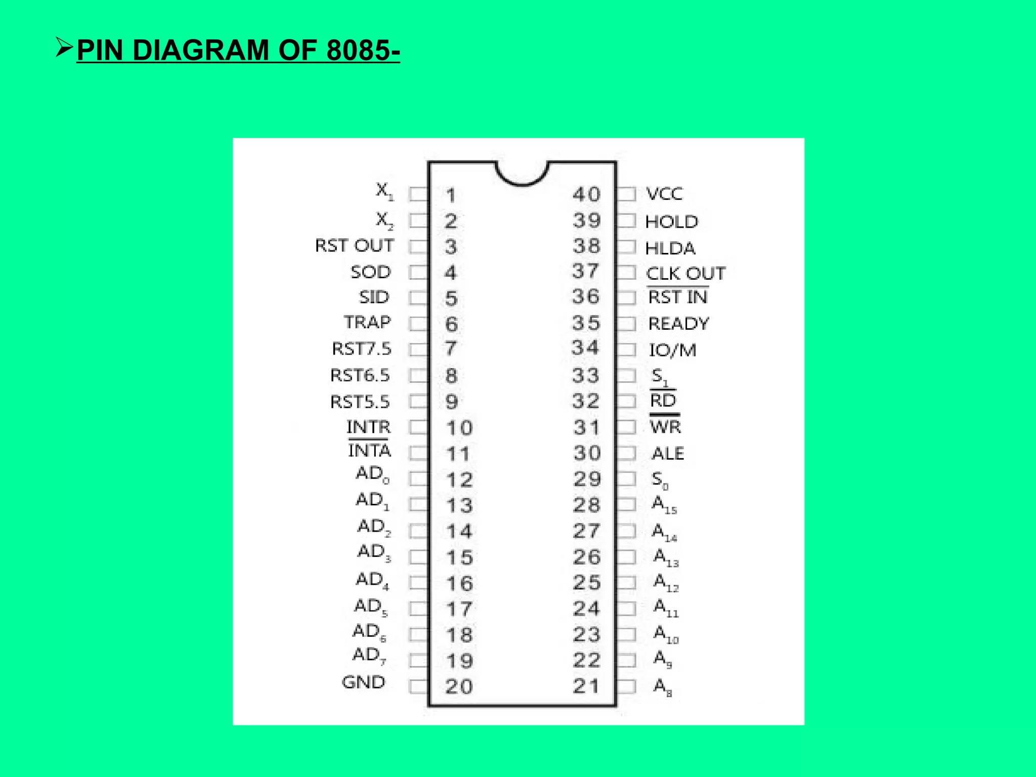 PIN DIAGRAM OF 8085-
 