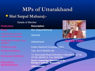 MPs of UttarakhandMPs of Uttarakhand
 Shri Satpal Maharaj:-Shri Satpal Maharaj:-
Details of Member
Particulars Description
Name Shri Satpal Maharaj
Constituency from
which I am elected
Garhwal
State from which I am
elected
Uttarakhand
Political party Indian National Congress (INC)
Present Address Tels. 9013180355 (M)
Permanent Address
13, Municipal Road,Dehradun (Uttarakhand),Tel.
(0135) 2654514, Fax 2650088
Senior Cambridge Educated at St.
George's College, Mussoorie
(Uttarakhand)
Education
Qualification
21-09-1951
 