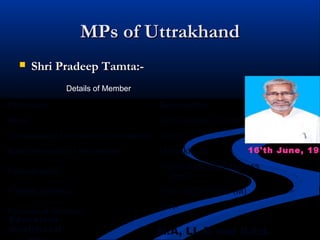 MPs of UttrakhandMPs of Uttrakhand
 Shri Pradeep Tamta:-Shri Pradeep Tamta:-
Details of Member
Particulars Description
Name Shri Pradeep Tamta
Constituency from which I am elected Almora
State from which I am elected Uttarakhand
Political party
Indian National Congress
(INC)
Present Address Tels. 9013180055 (M)
Permanent Address
-NA-
Education
Qualificati M.A, LL.B and B.Ed.
16'th June, 195
 