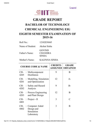 5/30/2016 Grade Report
http://10.1.131.10/grade_sheet/grade_sheet_6_8.php?sname=12102EN045&ms1=95aea4c3483c560373356d1ba3fd73cc 1/2
Logout
GRADE REPORT
BACHELOR OF TECHNOLOGY
CHEMICAL ENGINEERING EIG
EIGHTH SEMESTER EXAMINATION OF
2015­16
Roll No.: 12102EN045
Name of Student: Akshat Sinha
Father's Name:
GOVIND
CHANDRA
SINHA
Mother's Name: KALPANA SINHA
COURSE CODE & NAME
CREDITS
ASSIGNED
GRADE
OBTAINED
CH­
4205
: Multicomponent
Distillation
9 B
CH­
4201
: Modelling, Simulation
and Optimization
12 A­
CH­
4202
: Safety and Hazard
Analysis
9 B­
CH­
4203
: Process Engineering
and Plant Design
12 B
CH­
4401
: Project ­ II 3 C
CH­
4402
: Computer Aided
Design and
Simulation
Laboratory
3 B
 