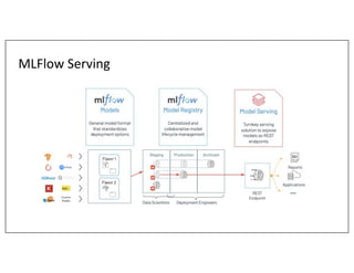 MLFlow Serving
 