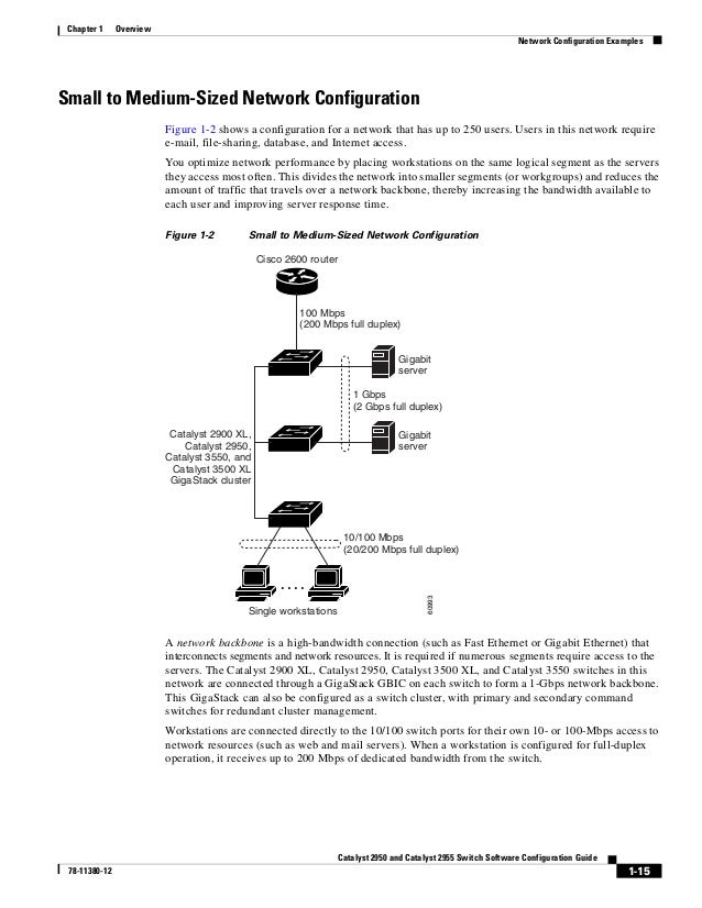 catalyst 2950 manual Download free pdf for cisco catalyst 2950 switch manual.