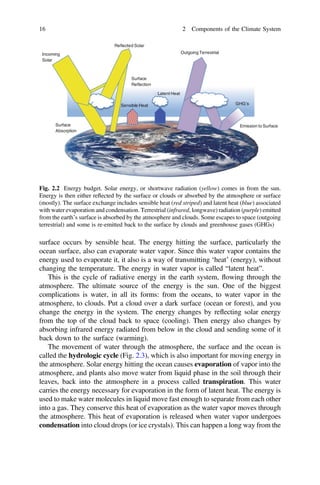 surface occurs by sensible heat. The energy hitting the surface, particularly the
ocean surface, also can evaporate water vapor. Since this water vapor contains the
energy used to evaporate it, it also is a way of transmitting ‘heat’ (energy), without
changing the temperature. The energy in water vapor is called “latent heat”.
This is the cycle of radiative energy in the earth system, flowing through the
atmosphere. The ultimate source of the energy is the sun. One of the biggest
complications is water, in all its forms: from the oceans, to water vapor in the
atmosphere, to clouds. Put a cloud over a dark surface (ocean or forest), and you
change the energy in the system. The energy changes by reflecting solar energy
from the top of the cloud back to space (cooling). Then energy also changes by
absorbing infrared energy radiated from below in the cloud and sending some of it
back down to the surface (warming).
The movement of water through the atmosphere, the surface and the ocean is
called the hydrologic cycle (Fig. 2.3), which is also important for moving energy in
the atmosphere. Solar energy hitting the ocean causes evaporation of vapor into the
atmosphere, and plants also move water from liquid phase in the soil through their
leaves, back into the atmosphere in a process called transpiration. This water
carries the energy necessary for evaporation in the form of latent heat. The energy is
used to make water molecules in liquid move fast enough to separate from each other
into a gas. They conserve this heat of evaporation as the water vapor moves through
the atmosphere. This heat of evaporation is released when water vapor undergoes
condensation into cloud drops (or ice crystals). This can happen a long way from the
Incoming
Solar
Reflected Solar
Surface
Absorption
Surface
Reflection
Sensible Heat
Latent Heat
Outgoing Terrestrial
Emission to Surface
GHG’s
Fig. 2.2 Energy budget. Solar energy, or shortwave radiation (yellow) comes in from the sun.
Energy is then either reflected by the surface or clouds or absorbed by the atmosphere or surface
(mostly). The surface exchange includes sensible heat (red striped) and latent heat (blue) associated
with water evaporation and condensation. Terrestrial (infrared, longwave) radiation (purple) emitted
from the earth’s surface is absorbed by the atmosphere and clouds. Some escapes to space (outgoing
terrestrial) and some is re-emitted back to the surface by clouds and greenhouse gases (GHGs)
16 2 Components of the Climate System
 