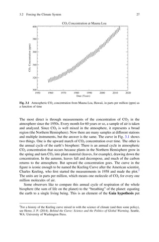 The most direct is through measurements of the concentration of CO2 in the
atmosphere since the 1950s. Every month for 60 years or so, a sample of air is taken
and analyzed. Since CO2 is well mixed in the atmosphere, it represents a broad
region (the Northern Hemisphere). Now there are many samples at different stations
and multiple instruments, but the answer is the same. The curve in Fig. 3.1 shows
two things. One is the upward march of CO2 concentration over time. The other is
the annual cycle of the earth’s biosphere: There is an annual cycle in atmospheric
CO2 concentration that occurs because plants in the Northern Hemisphere grow in
the spring and turn CO2 into plant material (leaves, for example), drawing down the
concentration. In the autumn, leaves fall and decompose, and much of the carbon
returns to the atmosphere. But upward the concentration goes. The curve in the
ﬁgure is iconic enough to be named the Keeling Curve after the American scientist,
Charles Keeling, who ﬁrst started the measurements in 1958 and made the plot.2
The units are in parts per million, which means one molecule of CO2 for every one
million molecules of air.
Some observers like to compare this annual cycle of respiration of the whole
biosphere (the sum of life on the planet) to the “breathing” of the planet: equating
the earth to a single living being. This is an element of the Gaia hypothesis put
CO2 Concentration at Mauna Loa
1950 1960 1970 1980 1990 2000 2010 2020
Date (Years)
300
320
340
360
380
400
CO
2
Concentration
(ppm)
Fig. 3.1 Atmospheric CO2 concentration from Mauna Loa, Hawaii, in parts per million (ppm) as
a function of time
2
For a history of the Keeling curve mixed in with the science of climate (and then some policy),
see Howe, J. P. (2014). Behind the Curve: Science and the Politics of Global Warming. Seattle,
WA: University of Washington Press.
3.2 Forcing the Climate System 27
 