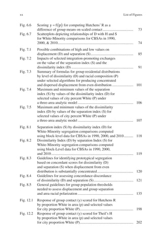 xx
Fig. 6.6 Scoring y f p
= ( ) for computing Hutchens’ R as a
difference of group means on scaled contact.................................. 73
Fig. 6.7 Scatterplots depicting relationships of D with H and S
for White-Minority comparisons for CBSAs in 1990,
2000,  2010................................................................................... 74
Fig. 7.1 Possible combinations of high and low values on
displacement (D) and separation (S)............................................... 85
Fig. 7.2 Impacts of selected integration-promoting exchanges
on the value of the separation index (S) and the
dissimilarity index (D).................................................................... 91
Fig. 7.3 Summary of formulas for group residential distributions
by level of dissimilarity (D) and racial composition (P)
under selected algorithms for producing concentrated
and dispersed displacement from even distribution........................ 101
Fig. 7.4 Maximum and minimum values of the separation
index (S) by values of the dissimilarity index (D) for
selected values of city percent White (P) under
a three-­
area analytic model............................................................. 106
Fig. 7.5 Maximum and minimum values of the dissimilarity
index (D) by values of the separation index (S) for
selected values of city percent White (P) under
a three-­
area analytic model............................................................. 107
Fig. 8.1 Separation index (S) by dissimilarity index (D) for
White-Minority segregation comparisons computed
using block-level data for CBSAs in 1990, 2000, and 2010........... 118
Fig. 8.2 Dissimilarity Index (D) by separation Index (S) for
White-Minority segregation comparisons computed
using block-Level data for CBSAs in 1990, 2000,
and 2010.......................................................................................... 119
Fig. 8.3 Guidelines for identifying prototypical segregation
based on concordant scores for dissimilarity (D)
and separation (S) when displacement from even
distribution is substantially concentrated........................................ 120
Fig. 8.4 Guidelines for assessing concordance-discordance
of dissimilarity (D) and separation (S)............................................ 121
Fig. 8.5 General guidelines for group population thresholds
needed to assess displacement and group separation
and area racial polarization............................................................. 135
Fig. 12.1 Response of group contact (y) scored for Hutchens R
by proportion White in area (p) and selected values
for city proportion White (P)........................................................... 198
Fig. 12.2 Response of group contact (y) scored for Theil’s H
by proportion White in area (p) and selected values
for city proportion White (P)........................................................... 202
List of Figures
 