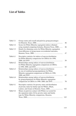 xxiii
List of Tables
Table 5.1 Group counts and overall and pairwise group percentages
for Houston, Texas, 2000.............................................................. 46
Table 5.2 Scores for White-Minority segregation indices obtained
using standard computing formulas, Houston Texas, 2000.......... 46
Table 5.3 Details for obtaining scores for White-Minority segregation
from difference of group means on residential outcomes,
Houston, Texas, 2000................................................................... 47
Table 6.1 Descriptive statistics for indices of uneven distribution
for White-Minority comparisons for CBSAs for 1990,
2000, and 2010............................................................................. 59
Table 6.2 Relationships among indices of uneven distribution
for White-Minority segregation comparisons in CBSAs
in 1990, 2000, and 2010............................................................... 62
Table 6.3 Relationships among indices of uneven distribution
by size of combined group populations for White-
Minority segregation comparisons in CBSAs in 1990,
2000, and 2010............................................................................. 67
Table 6.4 Relationships among indices of uneven distribution
by group proportions for White-Minority segregation
comparisons in CBSAs in 1990, 2000, and 2010......................... 70
Table 9.1 Descriptive statistics for poverty status and distribution
of poverty status by family type for Whites, Black,
Latinos, and Asians in Houston, Texas, 2000............................... 142
Table 9.2 Means on pairwise contact with Whites (y) scored for
the separation index (S) by poverty status and family
type for White-Minority comparisons, Houston,
Texas, 2000................................................................................... 143
 