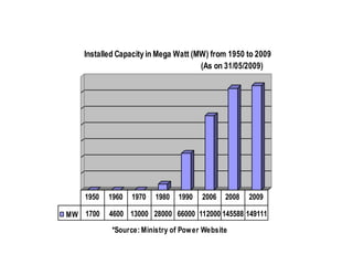 Comprehensive Role of Instrumentation Engineers in Power Plant ...