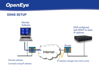 DDNS SETUP

              Remote
              Software
                                                             DVR configured
                                                             with DHCP or static
                                                             IP address




                            x                      Router


                                Internet

Remote software                            IP address changes from time to time
Connects using IP address
 