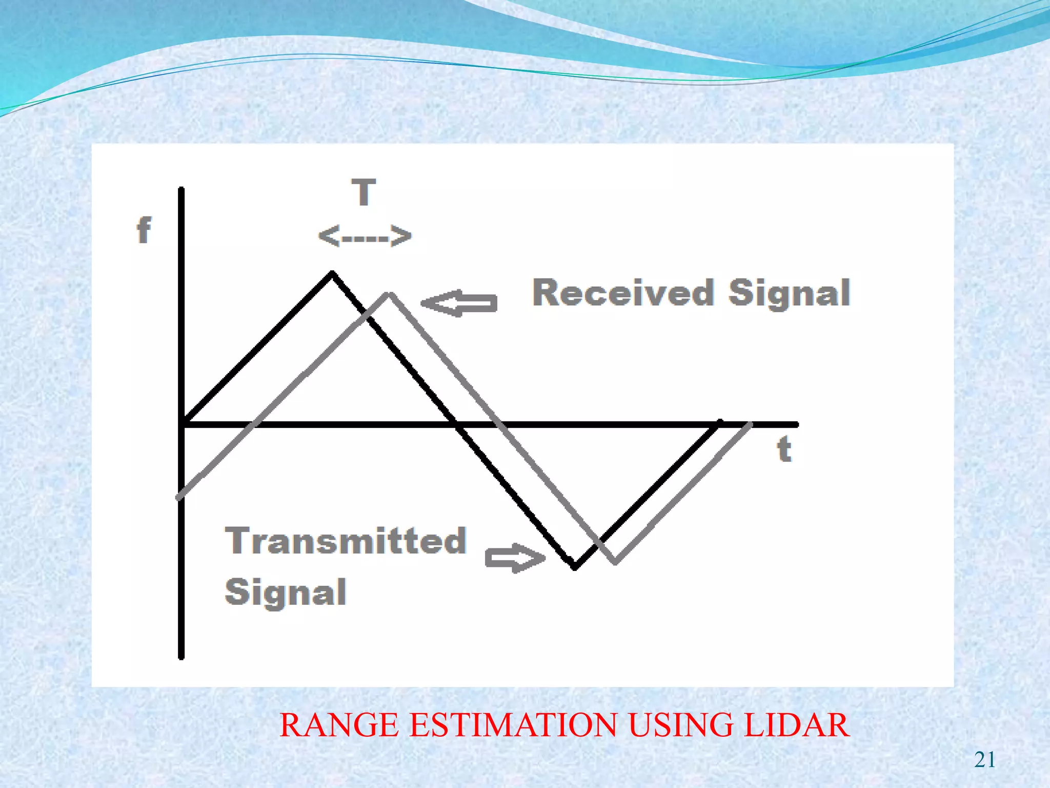 21
RANGE ESTIMATION USING LIDAR
 