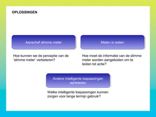 OPLOSSINGEN
Hoe kunnen we de perceptie van de
‘slimme meter’ verbeteren?
Hoe moet de informatie van de slimme
meter worden aangeboden om te
leiden tot actie?
Aanschaf slimme meterAanschaf slimme meter Meten is wetenMeten is weten
Welke intelligente toepassingen kunnen
zorgen voor lange termijn gebruik?
Andere intelligente toepassingen
aanbieden
Andere intelligente toepassingen
aanbieden
 