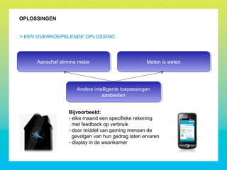 OPLOSSINGEN
> EEN OVERKOEPELENDE OPLOSSING
Andere intelligente toepassingen
aanbieden
Andere intelligente toepassingen
aanbieden
Aanschaf slimme meterAanschaf slimme meter Meten is wetenMeten is weten
Bijvoorbeeld:
- elke maand een specifieke rekening
met feedback op verbruik
- door middel van gaming mensen de
gevolgen van hun gedrag laten ervaren
- display in de woonkamer
 