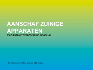 AANSCHAF ZUINIGE
APPARATEN
8% ELEKTRICITEITSBESPARING MOGELIJK
Bron: Senternovem, Milieu Centraal, CBS, Vertura
 