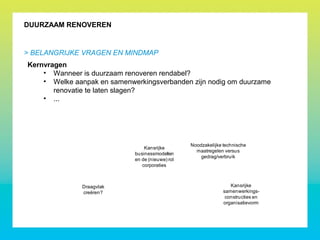 Kernvragen
• Wanneer is duurzaam renoveren rendabel?
• Welke aanpak en samenwerkingsverbanden zijn nodig om duurzame
renovatie te laten slagen?
• ...
DUURZAAM RENOVEREN
> BELANGRIJKE VRAGEN EN MINDMAP
Interessante stakeholders: sprekers, interviews, voorbeelden, informatie, enz.
Succesvolle
communicatie en
aanpak
Draagvlak
creëren?
Noodzakelijke technische
maatregelen versus
gedrag/verbruik
Participatie huurders en
kopers en rol VVE? Kansrijke
businessmodellen
en de (nieuwe) rol
corporaties
Kansrijke
samenwerkings-
constructies en
organisatievorm
 
