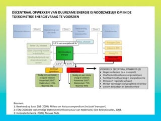 DECENTRAAL OPWEKKEN VAN DUURZAME ENERGIE IS NOODZAKELIJK OM IN DE
TOEKOMSTIGE ENERGIEVRAAG TE VOORZIEN
Bronnen:
1: Berekend op basis CBS (2009): Milieu- en Natuurcompendium (inclusief transport)
2: ECN (2008) De toekomstige elektriciteitsinfrastructuur van Nederland, ECN Beleidsstudies, 2008.
3: InnovatieNetwerk (2009): Nieuwe Nuts
 