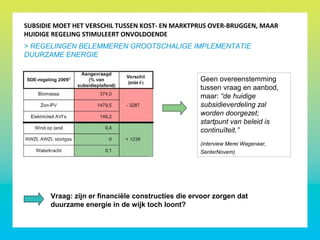 > REGELINGEN BELEMMEREN GROOTSCHALIGE IMPLEMENTATIE
DUURZAME ENERGIE
SUBSIDIE MOET HET VERSCHIL TUSSEN KOST- EN MARKTPRIJS OVER-BRUGGEN, MAAR
HUIDIGE REGELING STIMULEERT ONVOLDOENDE
Geen overeenstemming
tussen vraag en aanbod,
maar: “de huidige
subsidieverdeling zal
worden doorgezet;
startpunt van beleid is
continuïteit.”
(interview Merei Wagenaar,
SenterNovem)
Vraag: zijn er financiële constructies die ervoor zorgen dat
duurzame energie in de wijk toch loont?
 