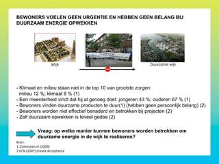 Bron:
1.21minuten.nl (2009)
2.ECN (2007) Create Acceptance
Vraag: op welke manier kunnen bewoners worden betrokken om
duurzame energie in de wijk te realiseren?
- Klimaat en milieu staan niet in de top 10 van grootste zorgen:
milieu 12 %; klimaat 8 % (1)
- Een meerderheid vindt dat hij al genoeg doet: jongeren 43 %; ouderen 67 % (1)
- Bewoners vinden duurzame producten te duur(1) (hebben geen persoonlijk belang) (2)
- Bewoners worden niet effectief benaderd en betrokken bij projecten (2)
- Zelf duurzaam opwekken is teveel gedoe (2)
BEWONERS VOELEN GEEN URGENTIE EN HEBBEN GEEN BELANG BIJ
DUURZAAM ENERGIE OPWEKKEN
 