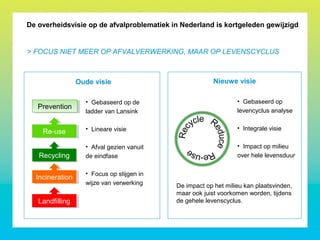 Oude visie
De overheidsvisie op de afvalproblematiek in Nederland is kortgeleden gewijzigd
> FOCUS NIET MEER OP AFVALVERWERKING, MAAR OP LEVENSCYCLUS
• Gebaseerd op de
ladder van Lansink
• Lineare visie
• Afval gezien vanuit
de eindfase
• Focus op stijgen in
wijze van verwerking
LandfillingLandfilling
IncinerationIncineration
RecyclingRecycling
Re-useRe-use
PreventionPrevention
Nieuwe visie
• Gebaseerd op
levencyclus analyse
• Integrale visie
• Impact op milieu
over hele levensduur
De impact op het milieu kan plaatsvinden,
maar ook juist voorkomen worden, tijdens
de gehele levenscyclus.
 