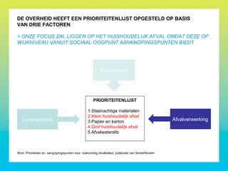 PRIORITEITENLIJST
1.Steenachtige materialen
2.Klein huishoudelijk afval
3.Papier en karton
4.Grof huishoudelijk afval
5.Afvalwaterslib
DE OVERHEID HEEFT EEN PRIORITEITENLIJST OPGESTELD OP BASIS
VAN DRIE FACTOREN
> ONZE FOCUS ZAL LIGGEN OP HET HUISHOUDELIJK AFVAL OMDAT DEZE OP
WIJKNIVEAU VANUIT SOCIAAL OOGPUNT AANKNOPINGSPUNTEN BIEDT
Bron: Prioriteiten en aangrijpingspunten voor toekomstig afvalbeleid, publicatie van SenterNovem
Levenscyclus
Economisch
Afvalverwerking
 