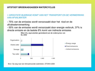 - 75% van de emissies wordt veroorzaakt door het riool en de
afvalwaterverwerking
- 55% van de emissies wordt veroorzaakt door energie verbruik, 37% is
directe emissie en de laatste 8% komt van indirecte emissies
UITSTOOT BROEIKASGASSEN WATERCYCLUS
> GROOTSTE BIJDRAGE KOMT VAN HET TRANSPORT EN DE VERWERKING
VAN AFVALWATER
Bron: Op weg naar een klimaatneutrale waterketen, STOWA 2008
 