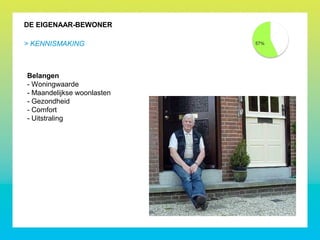 DE EIGENAAR-BEWONER
> KENNISMAKING
Belangen
- Woningwaarde
- Maandelijkse woonlasten
- Gezondheid
- Comfort
- Uitstraling
 