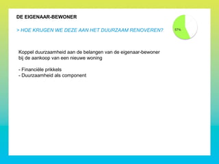 DE EIGENAAR-BEWONER
> HOE KRIJGEN WE DEZE AAN HET DUURZAAM RENOVEREN?
Koppel duurzaamheid aan de belangen van de eigenaar-bewoner
bij de aankoop van een nieuwe woning
- Financiële prikkels
- Duurzaamheid als component
 