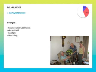 DE HUURDER
> KENNISMAKING
Belangen
- Maandelijkse woonlasten
- Gezondheid
- Comfort
- Uitstraling
 