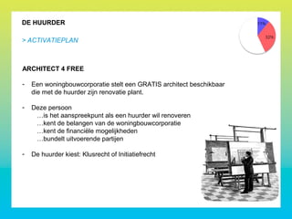 ARCHITECT 4 FREE
- Een woningbouwcorporatie stelt een GRATIS architect beschikbaar
die met de huurder zijn renovatie plant.
- Deze persoon
…is het aanspreekpunt als een huurder wil renoveren
…kent de belangen van de woningbouwcorporatie
…kent de financiële mogelijkheden
…bundelt uitvoerende partijen
- De huurder kiest: Klusrecht of Initiatiefrecht
DE HUURDER
> ACTIVATIEPLAN
 