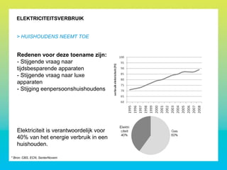 ELEKTRICITEITSVERBRUIK
> HUISHOUDENS NEEMT TOE
Redenen voor deze toename zijn:
- Stijgende vraag naar
tijdsbesparende apparaten
- Stijgende vraag naar luxe
apparaten
- Stijging eenpersoonshuishoudens
Elektriciteit is verantwoordelijk voor
40% van het energie verbruik in een
huishouden.
* Bron: CBS, ECN, SenterNovem
 
