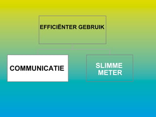 EFFICIËNTER GEBRUIK
COMMUNICATIE SLIMME
METER
 